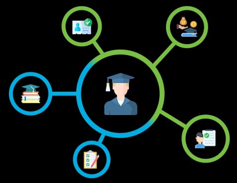 Student Information Management
