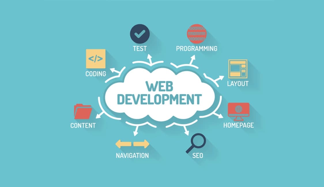 Web Development Service