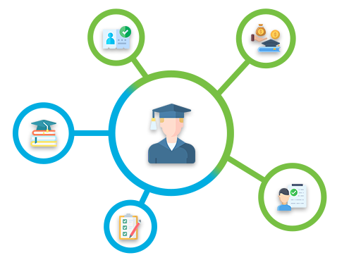 Why- Student-Information-System-sis